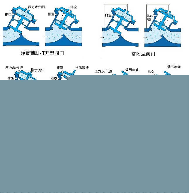 氣動、液動Y型塑料隔膜閥示意圖